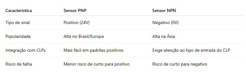 comparao pnp x npn