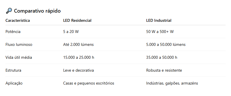 lampadas